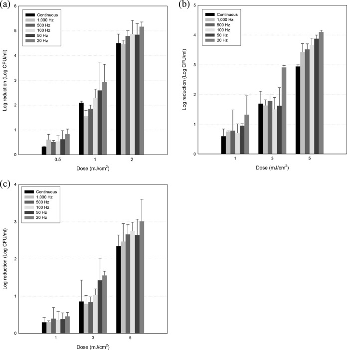 FIG 1