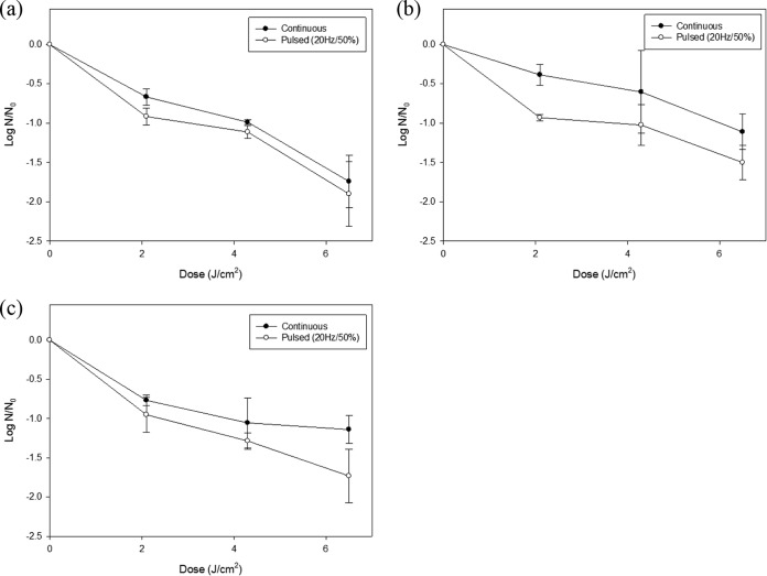 FIG 3