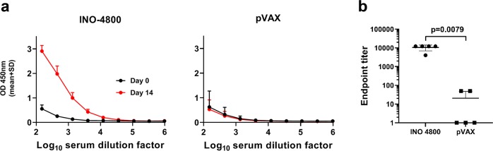 Fig. 5