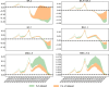 Extended Data Fig. 8