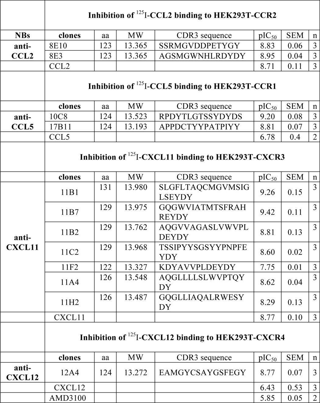 graphic file with name zbc038135910t002.jpg