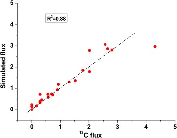 Fig. 5