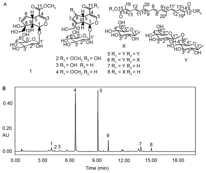 Figure 1.