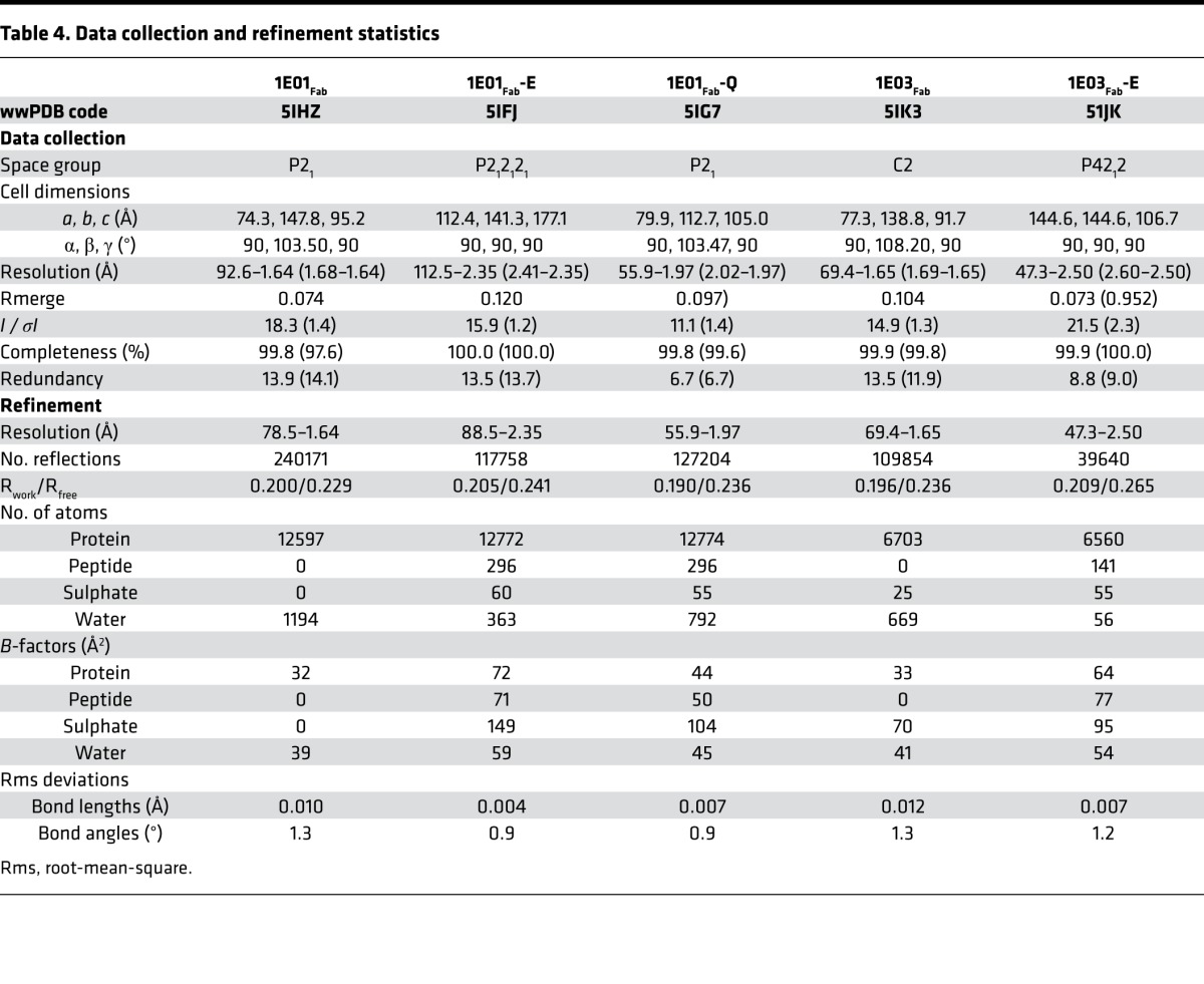 graphic file with name jciinsight-2-93961-g010.jpg