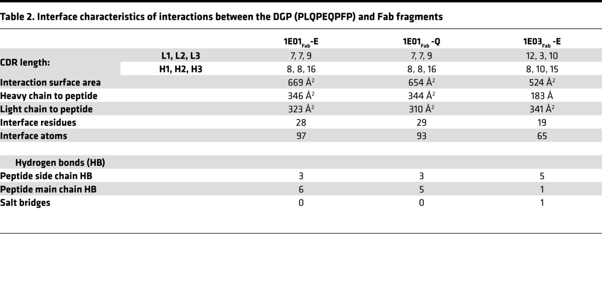 graphic file with name jciinsight-2-93961-g008.jpg