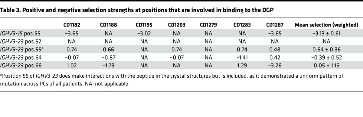 graphic file with name jciinsight-2-93961-g009.jpg