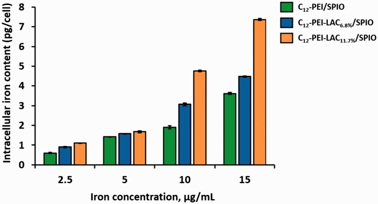 Figure 4.