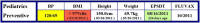 FIGURE 2. Pediatrics preventive dashboard including color-coded EPSDT status indicator.