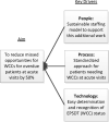 FIGURE 1. Key drivers. WCC is synonymous with comprehensive EPSDT screening exam.