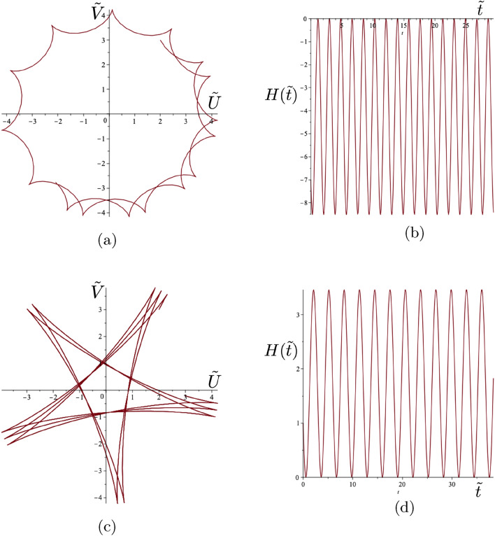 Figure 8