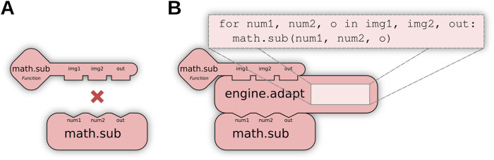 FIGURE 4