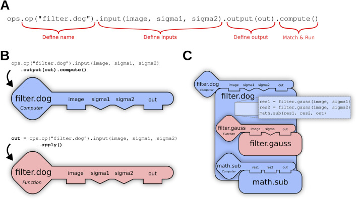 FIGURE 2