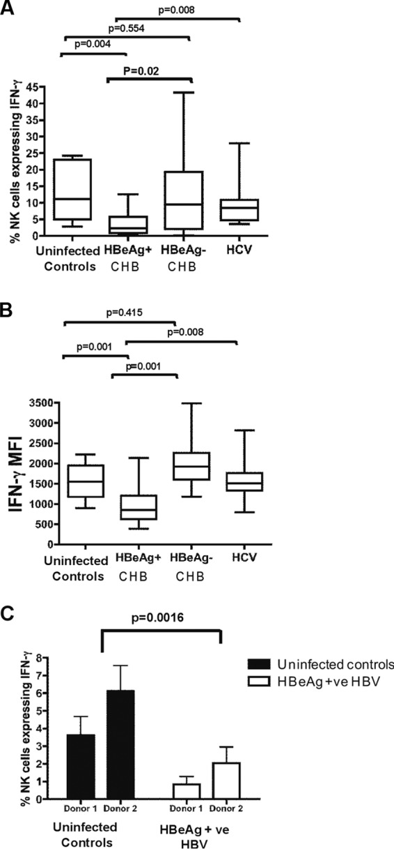 FIG 3