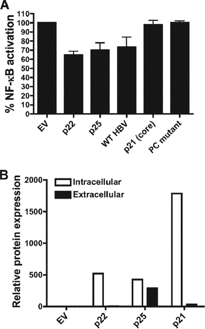 FIG 5