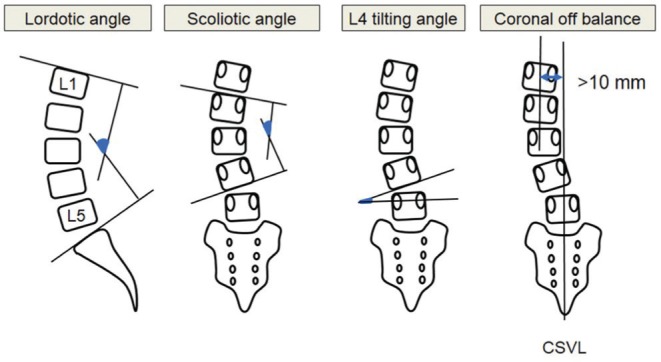 Fig. 4.