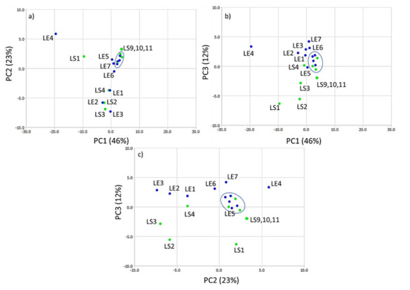 Figure 10