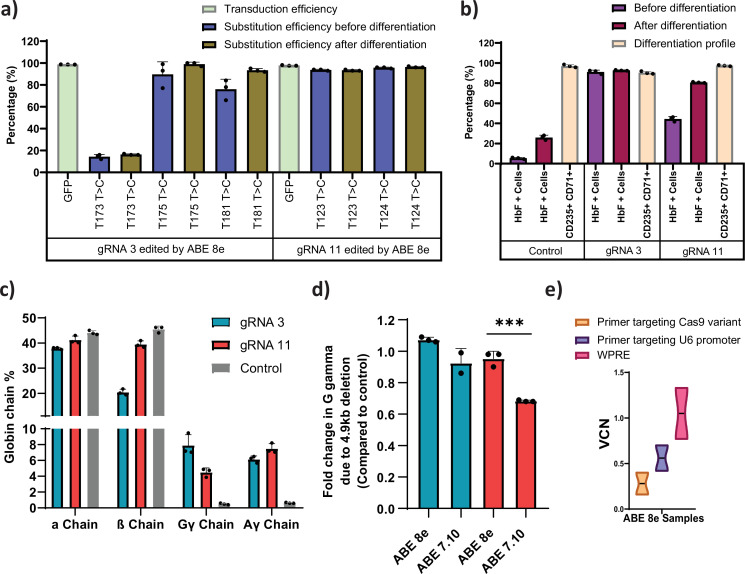 Figure 3—figure supplement 4.