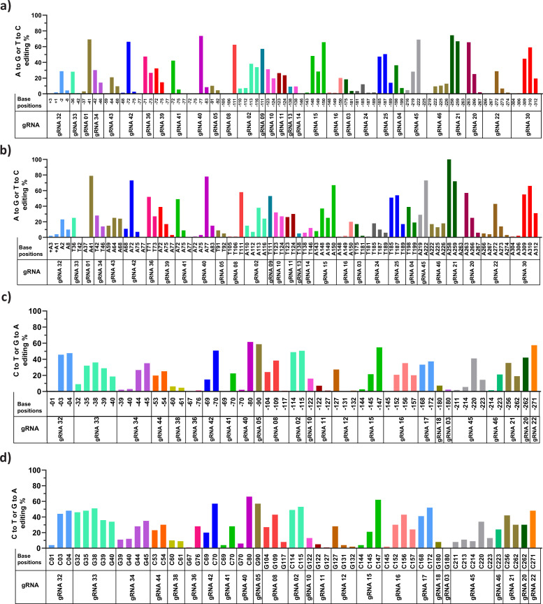 Figure 2—figure supplement 1.