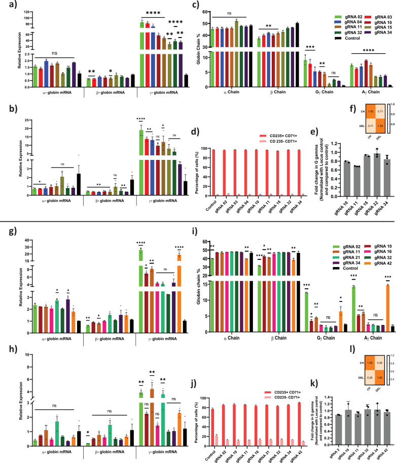 Figure 3—figure supplement 3.