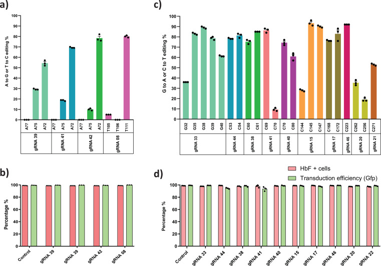 Figure 2—figure supplement 3.