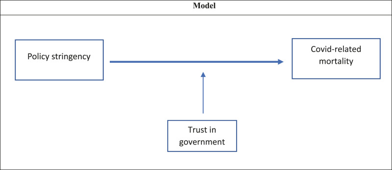 Figure
1.