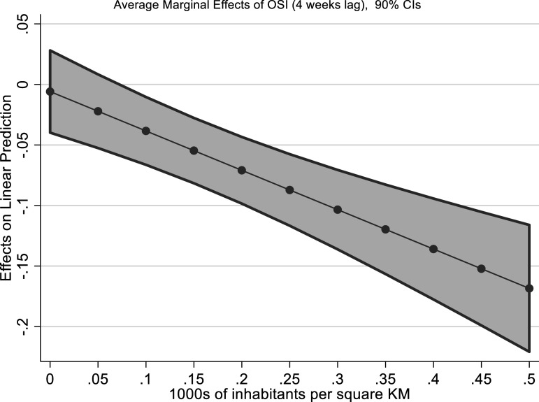 Figure
4.