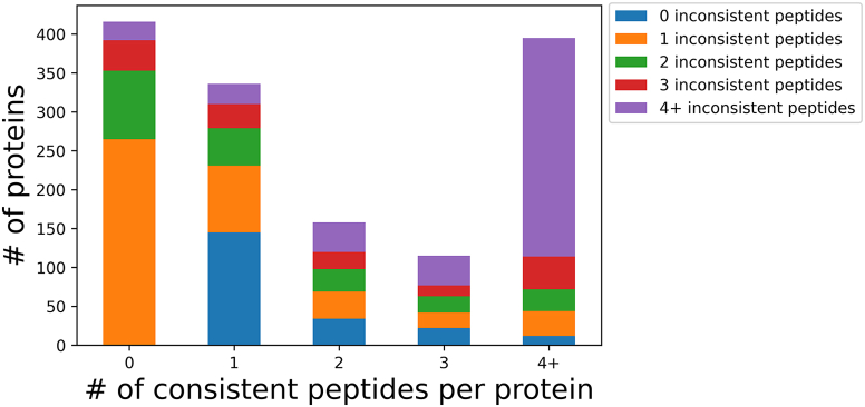 Fig. 4