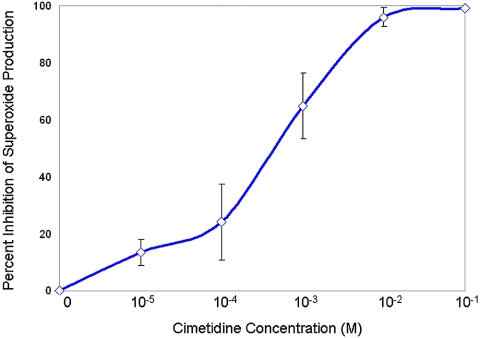 FIG. 9.