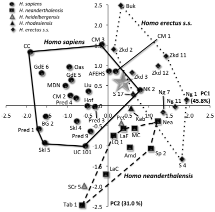 Figure 10