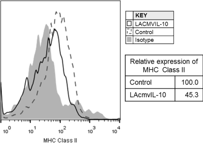 FIG 3