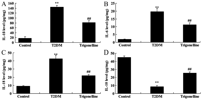 Figure 3.