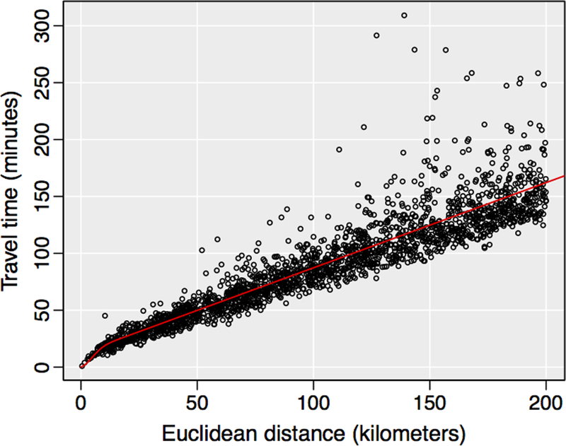 Figure 3: