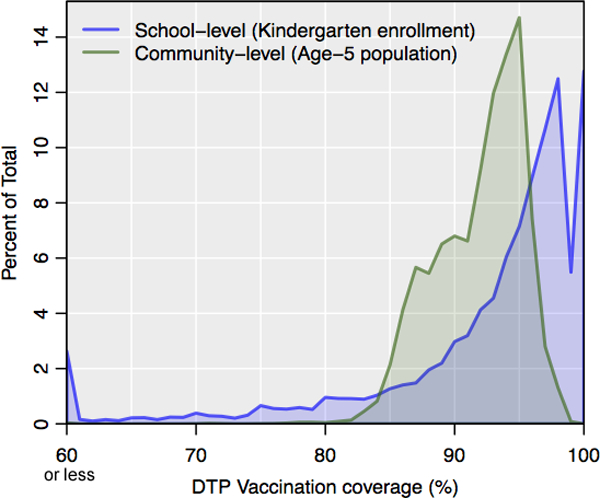 Figure 7: