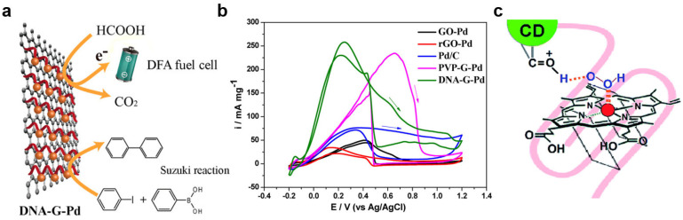 Figure 10