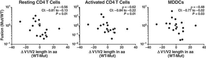 FIG 6