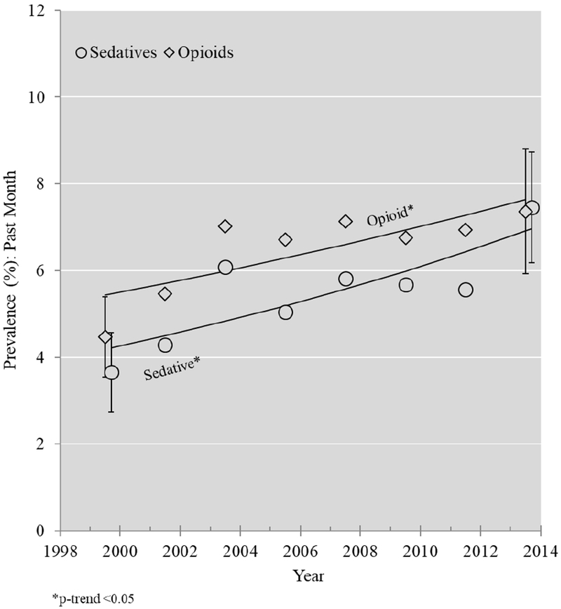 Figure 1A: