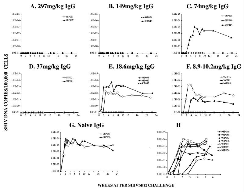 FIG. 3.