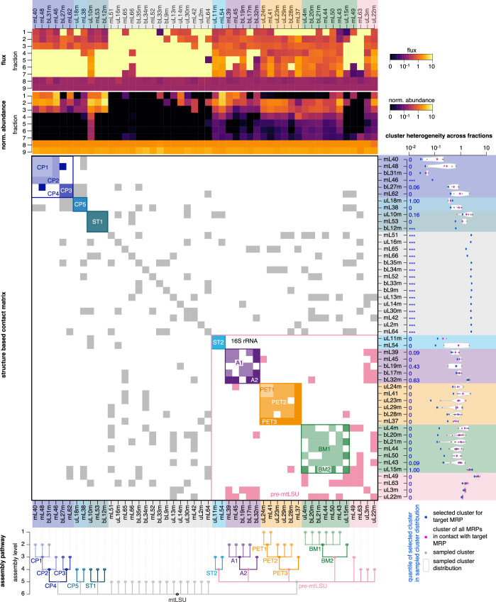 Extended Data Fig. 5