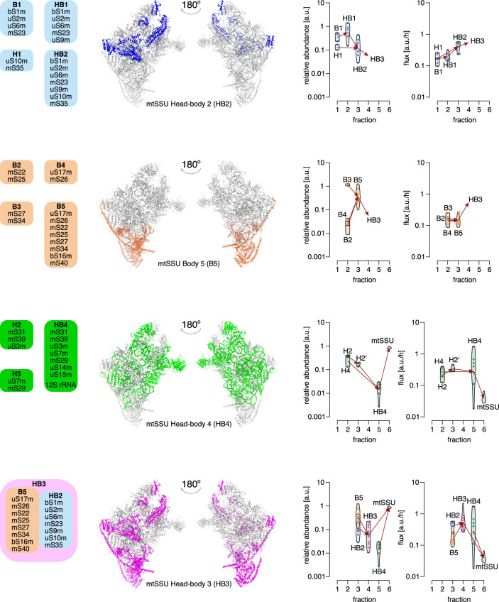 Extended Data Fig. 2