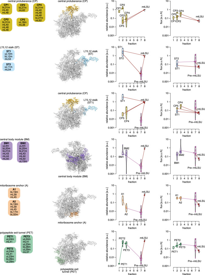 Extended Data Fig. 6