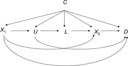 Appendix Figure 1.