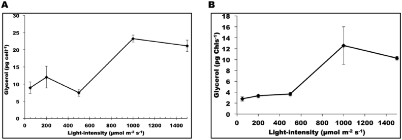 Fig. 7