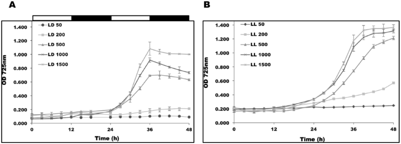 Fig. 4