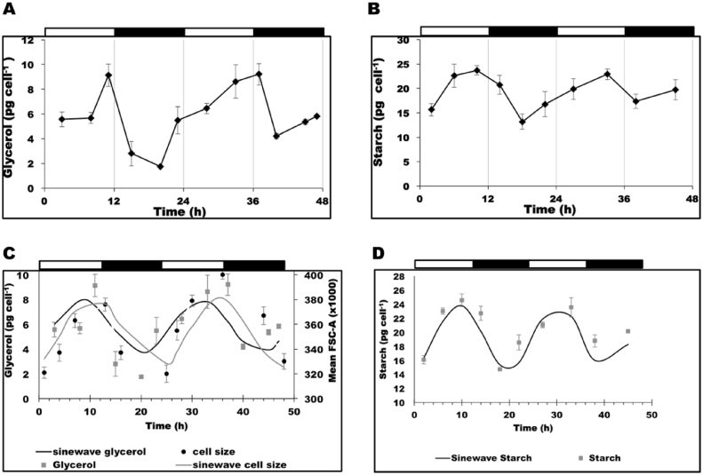 Fig. 3