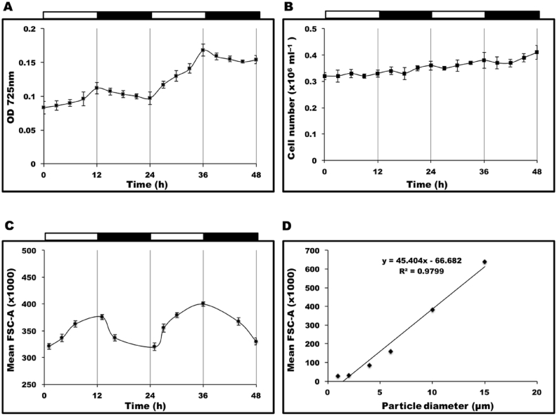 Fig. 2