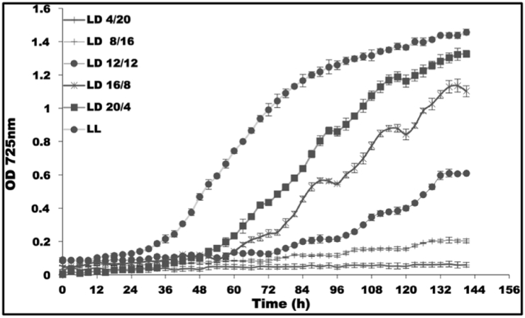 Fig. 1