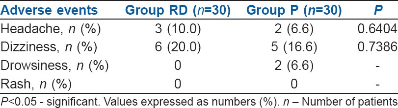 graphic file with name IJA-61-144-g006.jpg