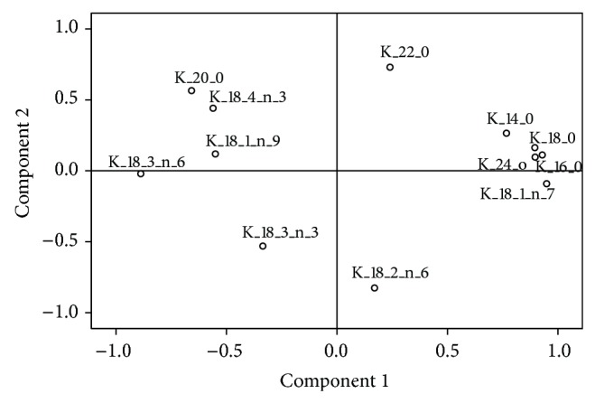 Figure 12