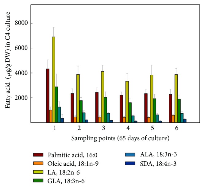 Figure 11