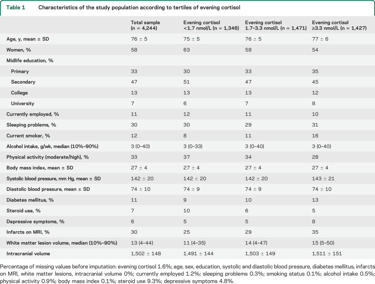 graphic file with name NEUROLOGY2015647172TT1.jpg